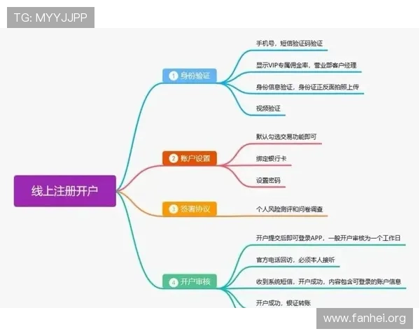 凯发开户成功后如何快速进行游戏资金充值与提现