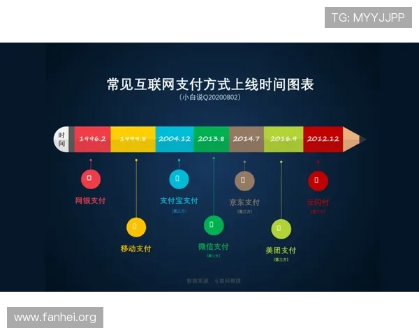 凯发线上app下载：多种支付方式支持确保您的资金安全