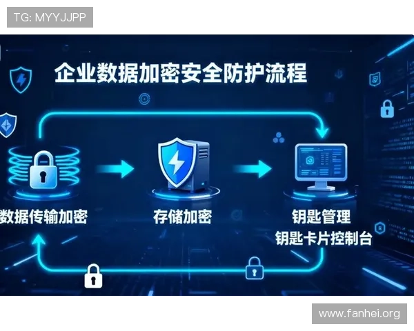 凯发ag真人视讯安全保障措施与用户隐私保护策略全面解析